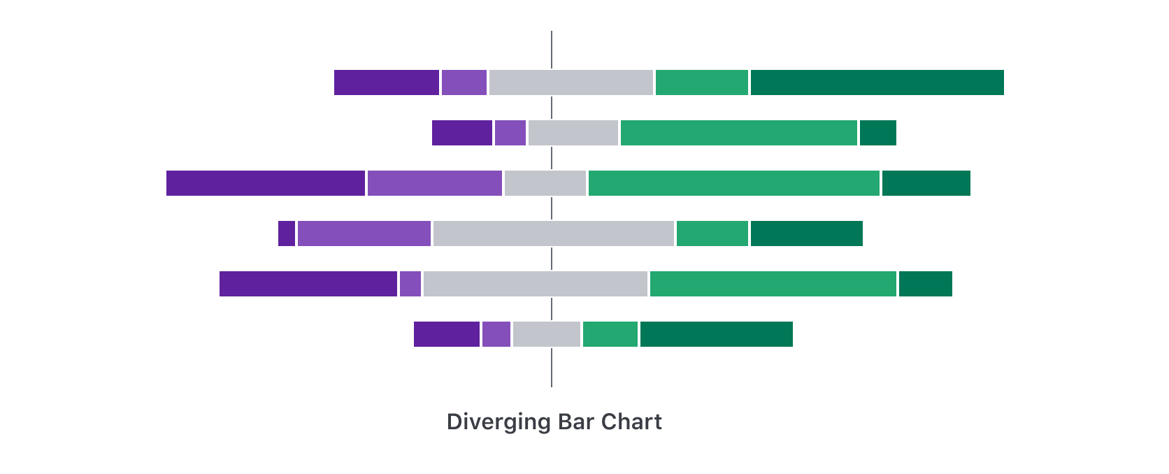 Color usage for diverging data visualization